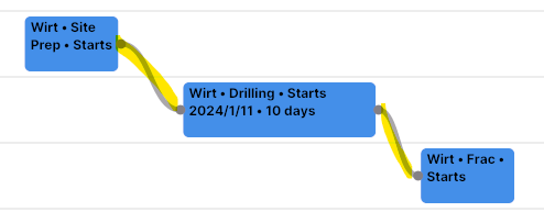 Showing all asset relationship lines