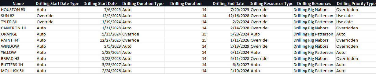 Schedule export showing new columns